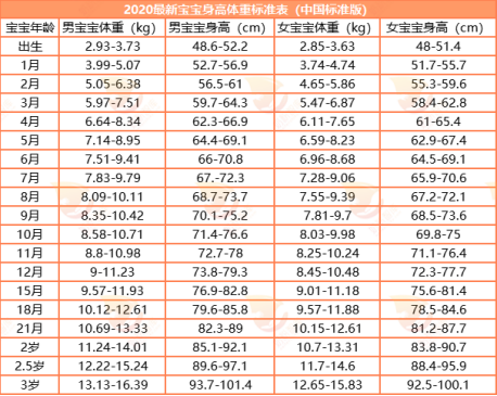 第560页