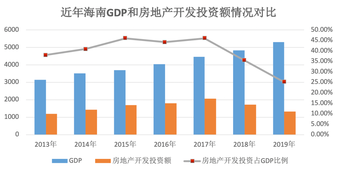 海南房产投资，机遇与挑战并存