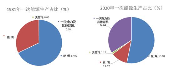 广东省装机规模，电力与科技的蓬勃发展