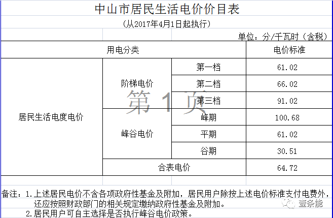 广东省小型水库基金标准的探究