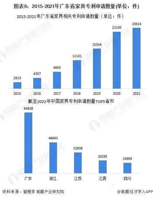 广东省家具制造优势深度解析