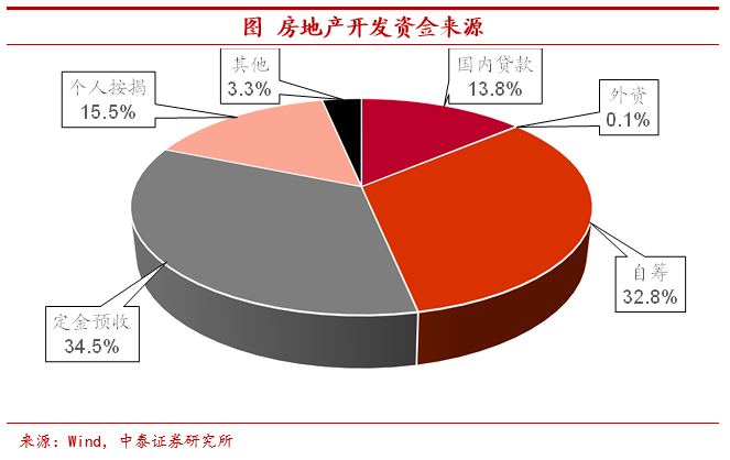 温州房产库存现状及其影响