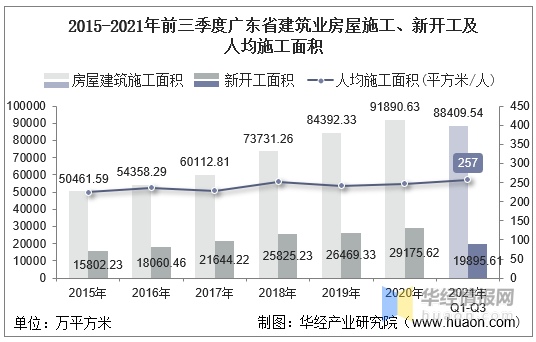 广东省建筑计算规则概述