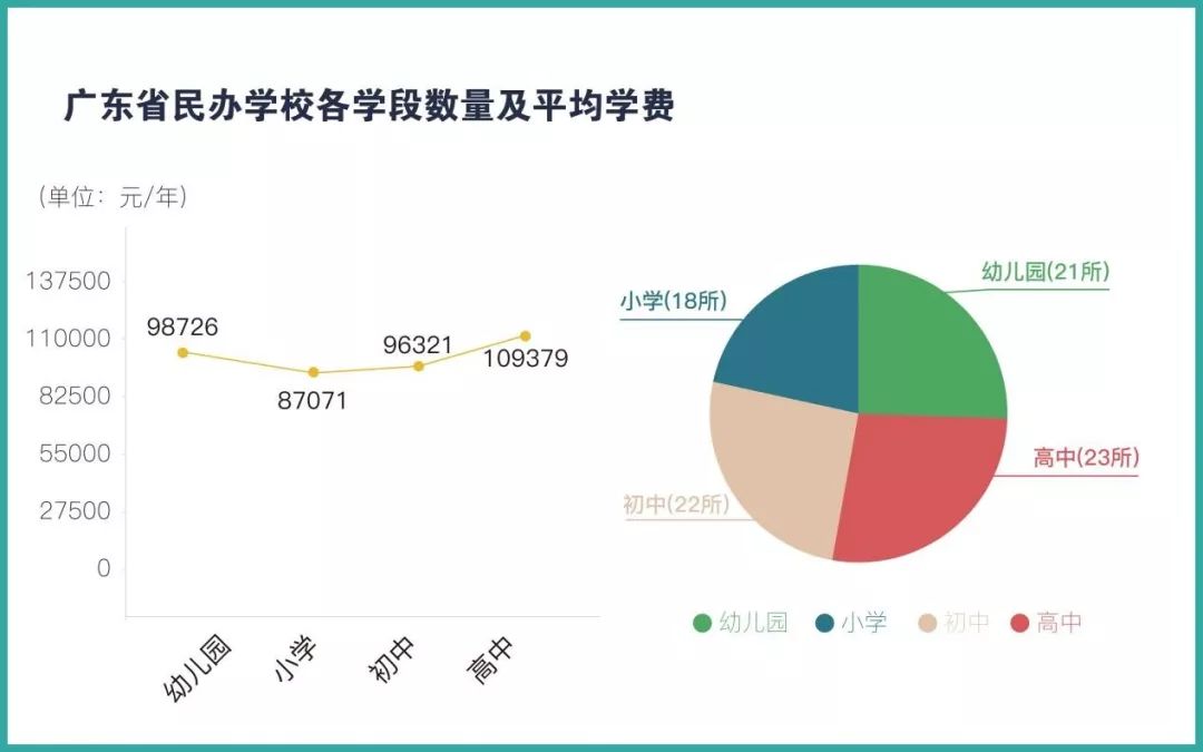 广东省学位缺口现状及其影响