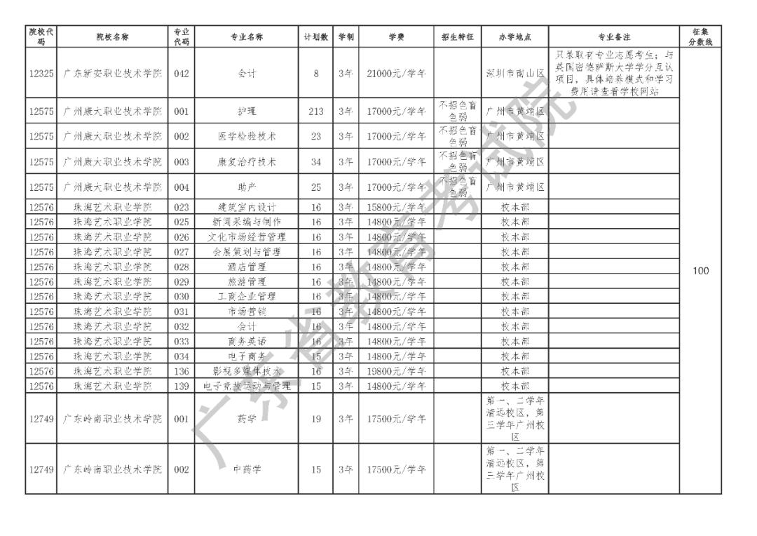 广东省专业填报志愿时间解析及指导建议