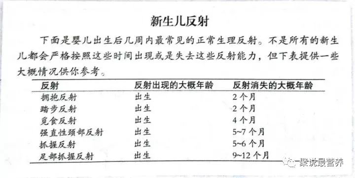 两个月宝宝体重达15斤是否正常？解读宝宝生长发育的奥秘