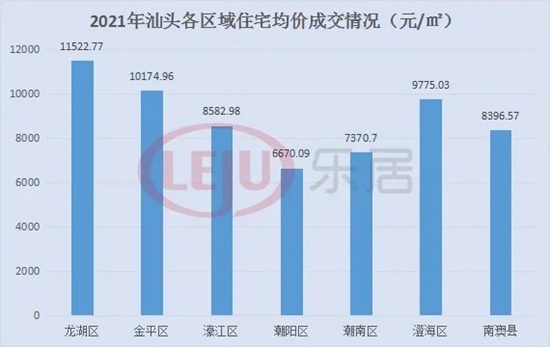 广东省汕尾市房价现状与趋势分析