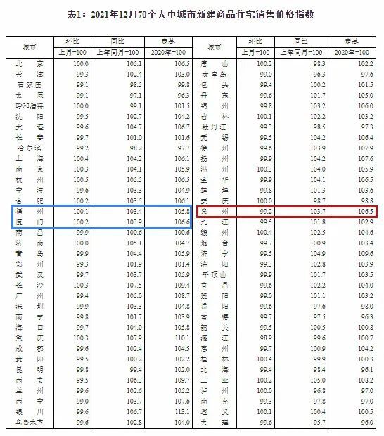 泉州房产走势分析