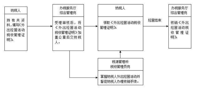 互联网 第188页