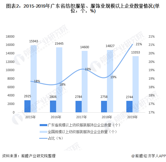 广东省公务员的发展与现状