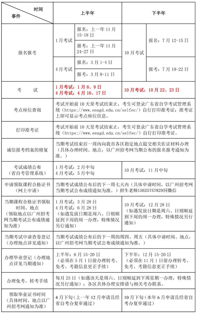 广东省自考预报名，全面解析报名流程与注意事项