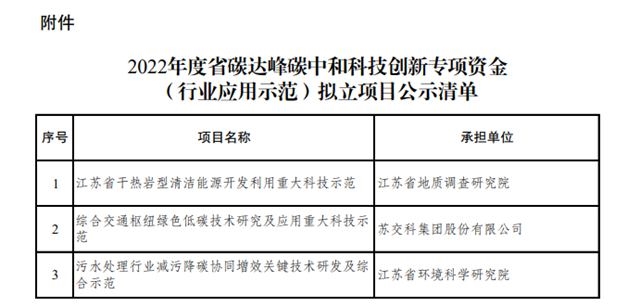 江苏科技项目的类型及其内涵解析