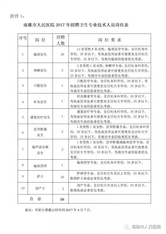 广东省南雄康宁医院招聘启事