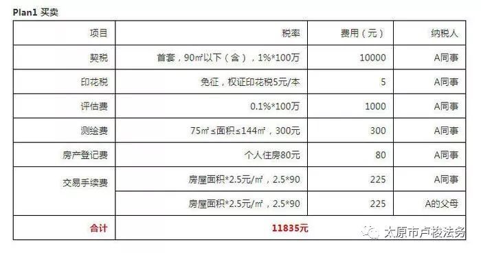 深圳房产赠与过户费用详解