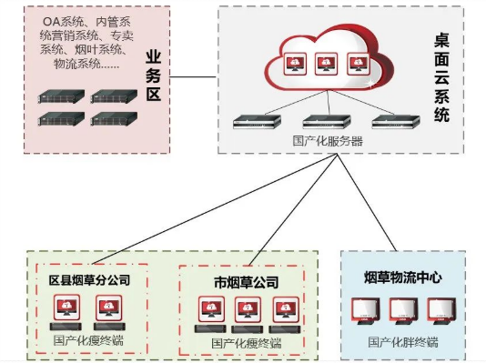 广东省烟草数据中心，构建烟草行业的数字化未来