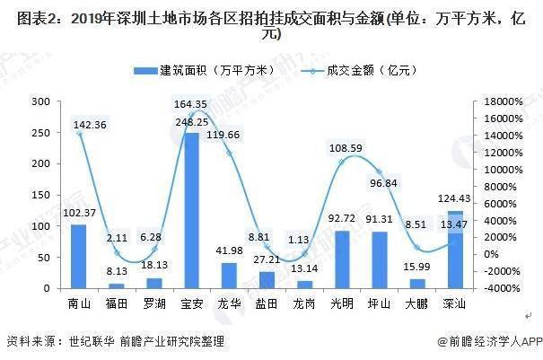 深圳房产分析，市场现状与未来展望