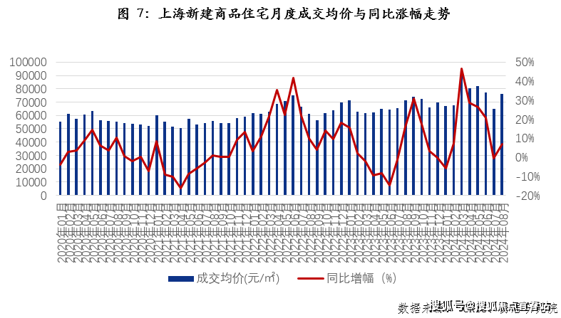 上海房产市场是否面临崩盘风险？深度解析与预测