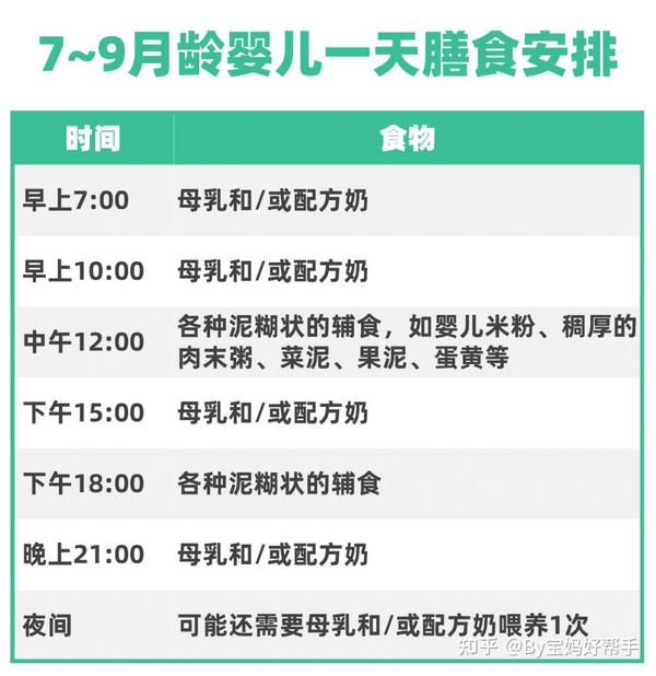 关于7个月宝宝辅食摄入频率的探讨