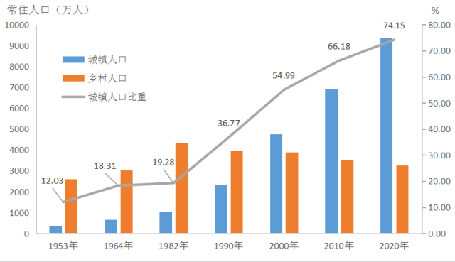 广东省各地人口普查，揭示人口变迁与社会发展的数据洞察