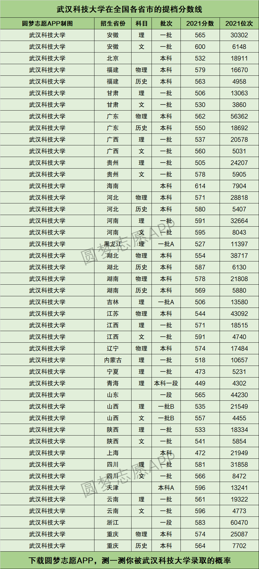 武汉科技大学在江苏的录取情况深度解析