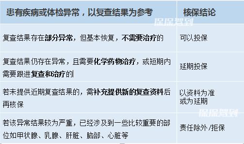 出血半个月怎么回事，解读身体异常信号的原因与应对方法