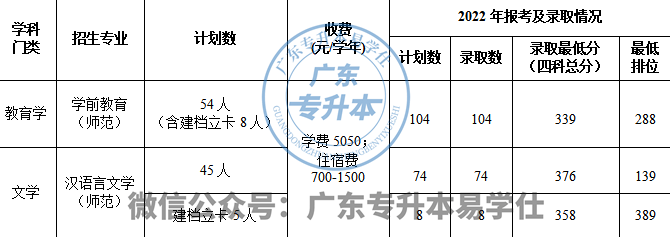 广东省专升本人数比例的增长趋势及其影响