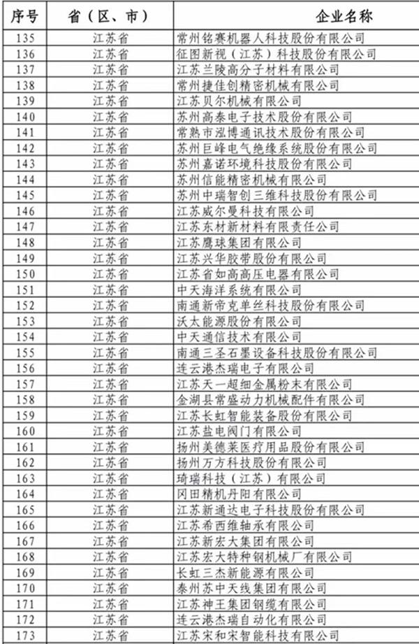 江苏科技小巨人认定代办，助力科技企业腾飞