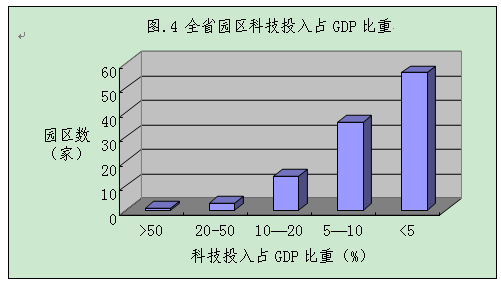 广东省轻质循环油，探究与应用