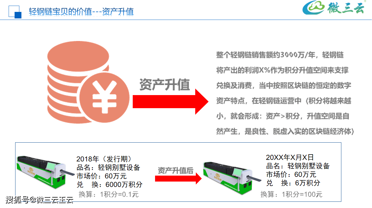 个人房产解压，策略与方法