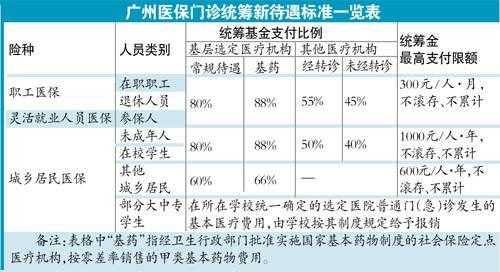 广州医保与广东省通用性的探讨