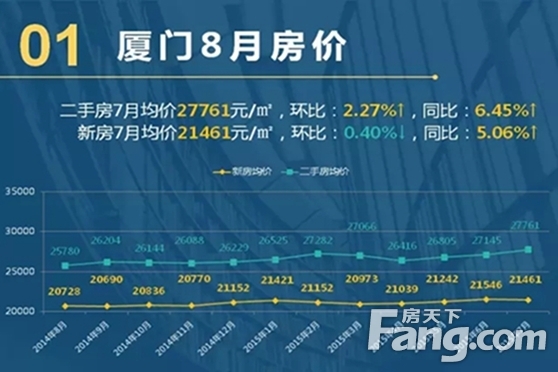 厦门房产降价现象分析