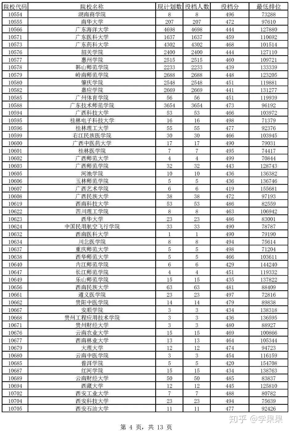 广东省本科学录取分数线分析