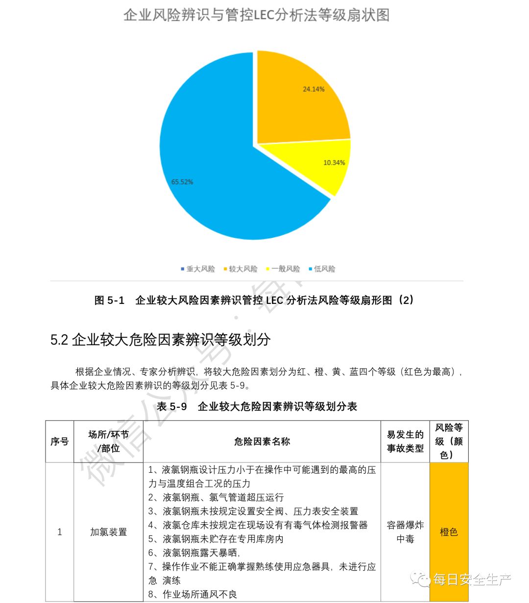 广东省建筑风险等级评估与管理