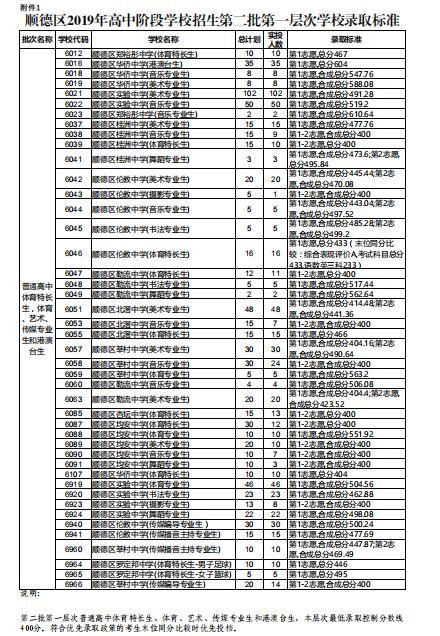 广东省考佛山分数线详解