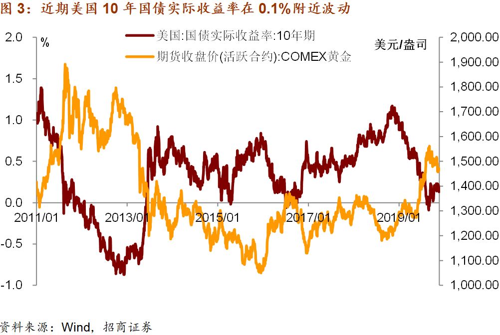 广东省GDP在2020年的表现与展望