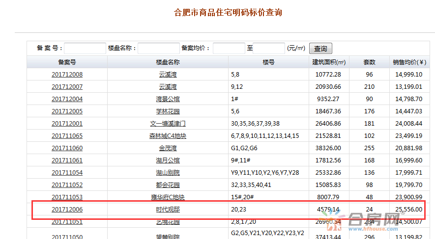 合肥物价局房产备案网，透明化房产市场的关键力量