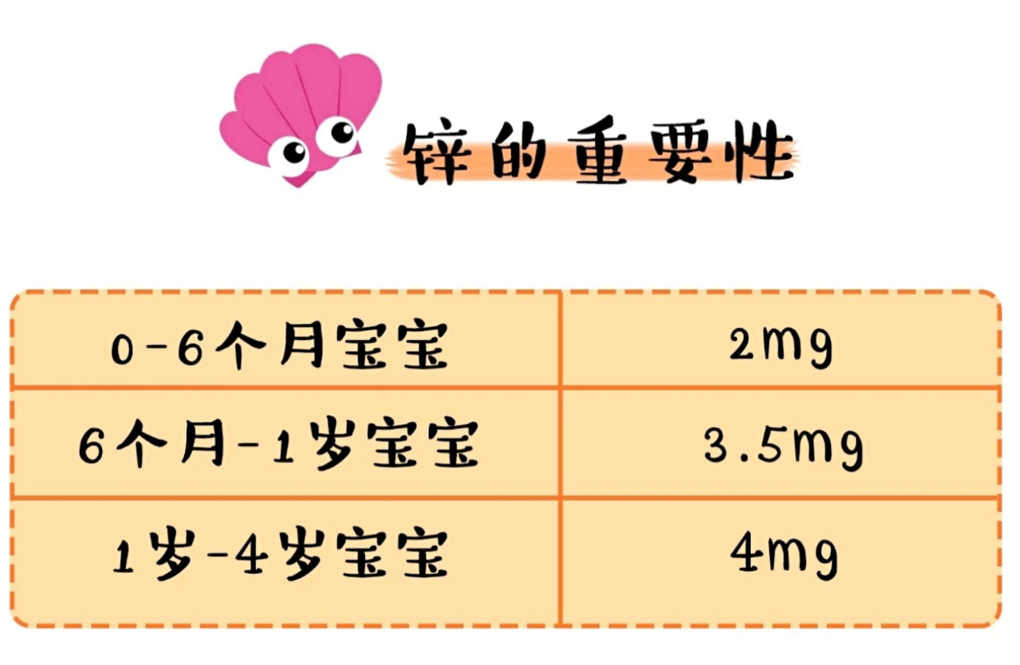 几个月宝宝补锌最好，关于宝宝锌营养补充的全面解析