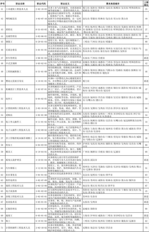 广东省专业技术职务的发展与影响