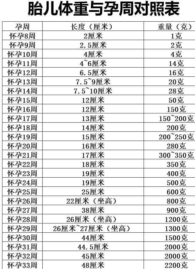 四个月宝宝体重标准及其影响因素分析