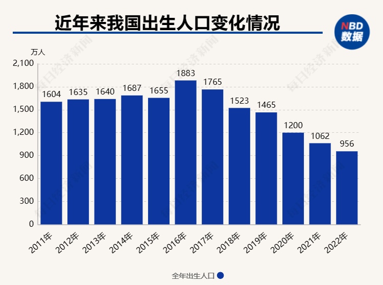 广东省人口信息核验的重要性及其影响