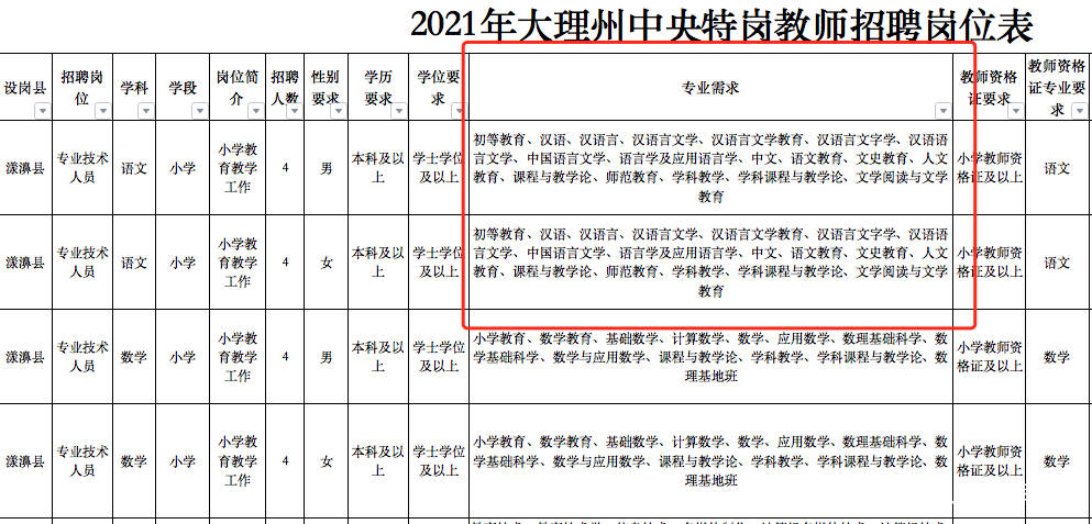 医学考试在广东省的重要性与挑战