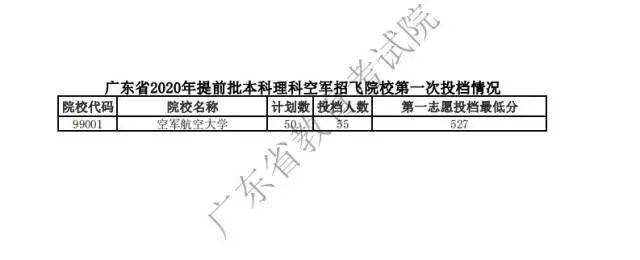 广东省高考录取查询本科，从焦虑等待到金榜题名的喜悦之旅