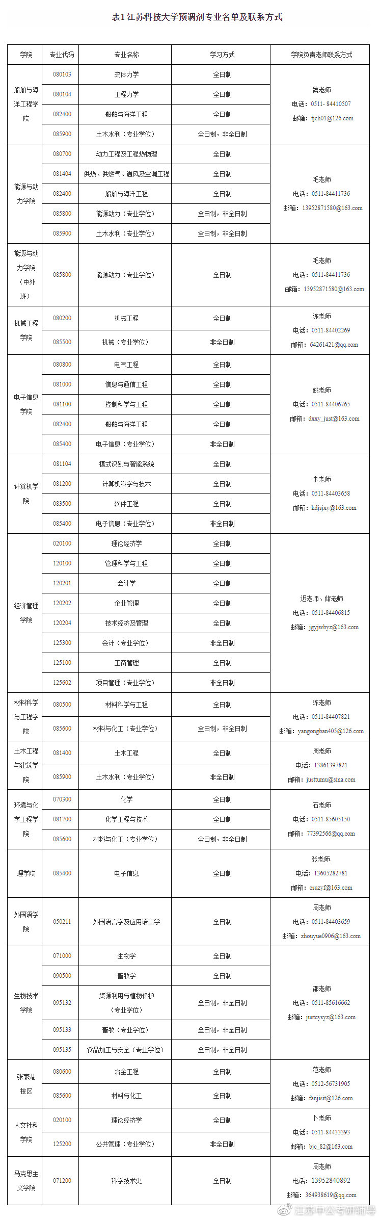 江苏科技大学保研名额的竞争与机遇