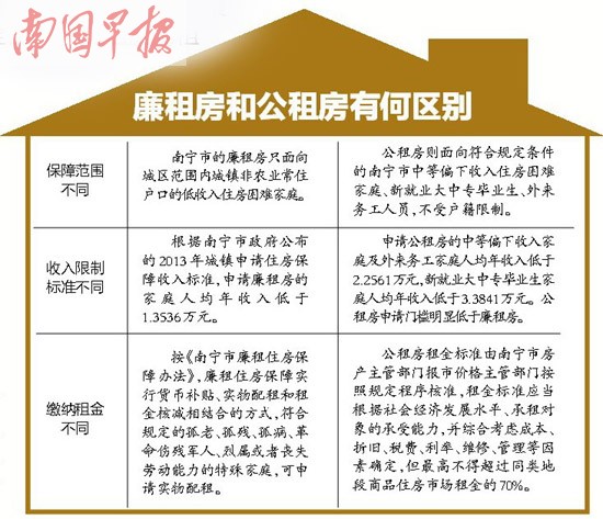 广东省廉租房政策与实践