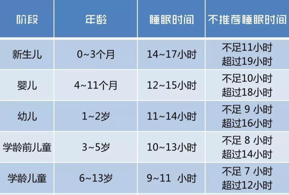 29个月宝宝的发育标准概览