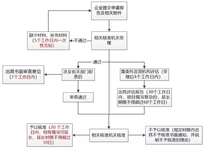 东莞房产公证，解析流程、作用与重要性