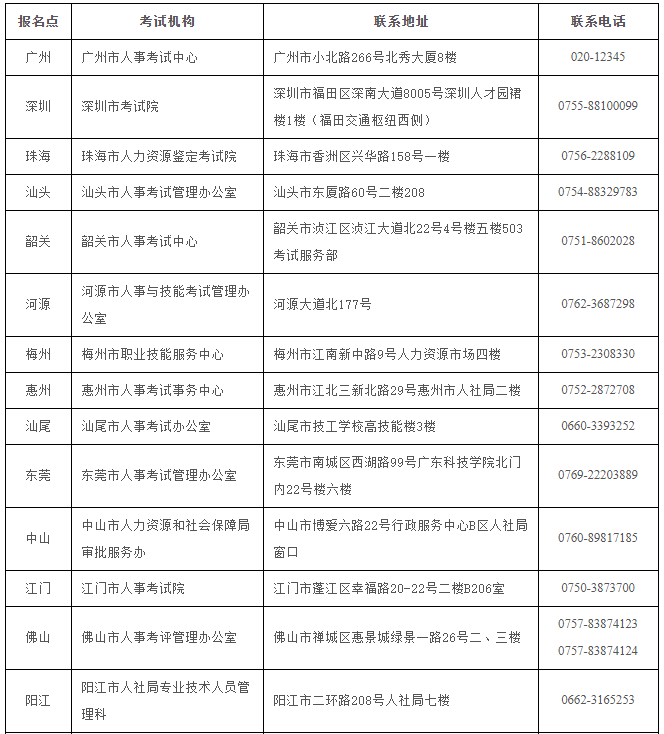 广东省二级造价工程师报名指南