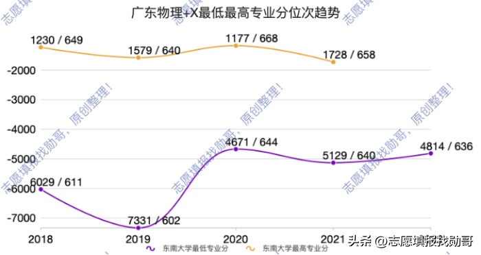 江苏科技在广东的投档线，科技力量与人才需求的新视角