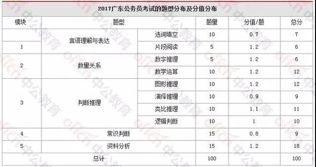 广东省考申论分析，聚焦2017年的考试趋势与挑战