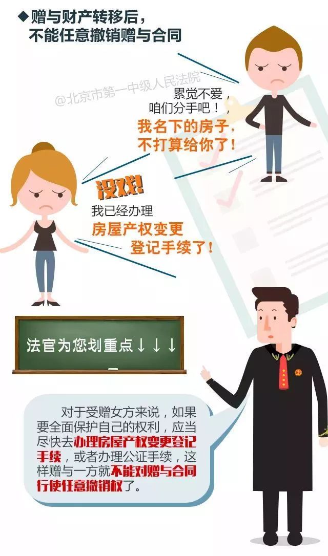 婚前赠予房产，法律、情感与财产规划的多维解读